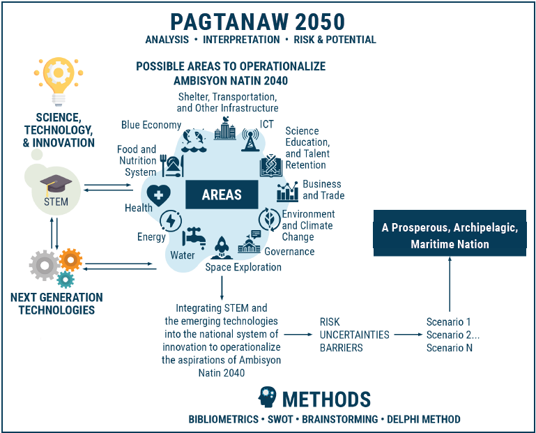 PAGATANAW 2050 image